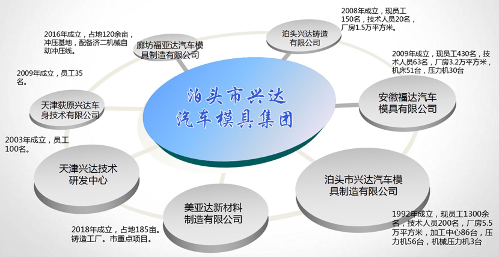 兴达铸造