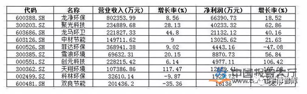 环保设备环保设备厂家一览表环保设备杏彩体育足球公司排名