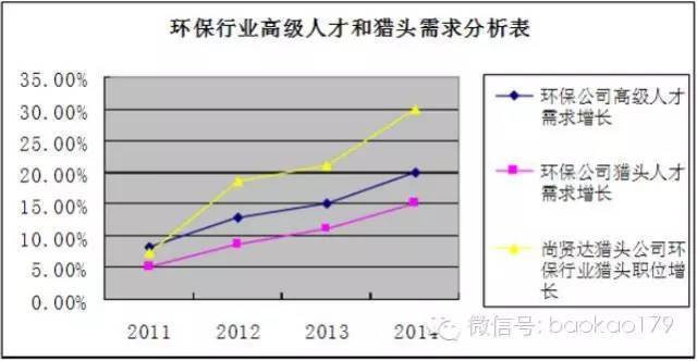 催化燃烧催化燃烧设备工艺图报考志愿 ： 环保行业的杏彩体育官网秘密~！