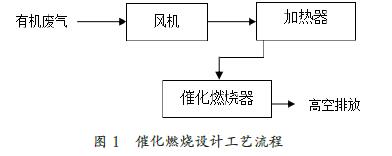 催化燃烧催化燃烧处理设备进气浓度、催化温度等杏彩体育足球对催化燃烧法处理有机废气