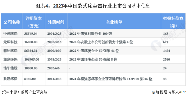 节能设备图片环保设备工业除尘器设备厂家【最全】2023年杏彩体育app下载袋式除