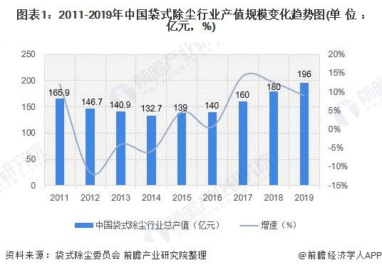 环保设备除尘设备结构图2020年中国除尘设备行业市场规模和发展前景分析 利好除杏