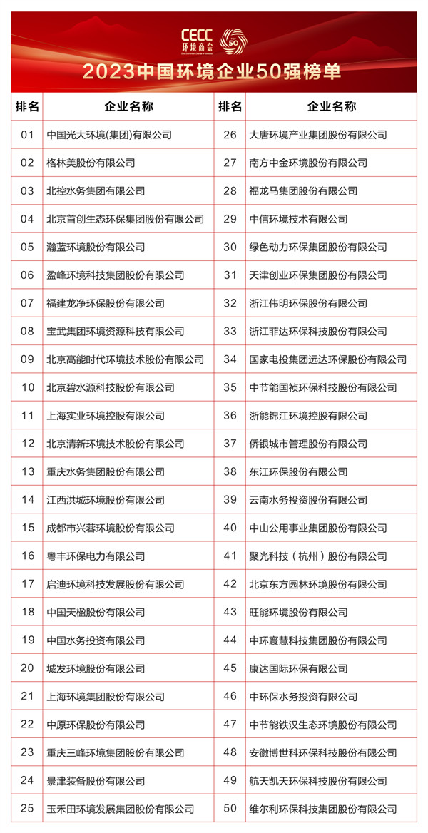 杏彩平台官网小型环保喷漆房设备环保设备中国环保公司前十名重磅！2023中国环境企