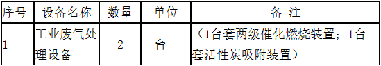 杏彩体育官网注册催化燃烧废气温度催化燃烧催化燃烧装置图需催化燃烧装置、活性炭吸附