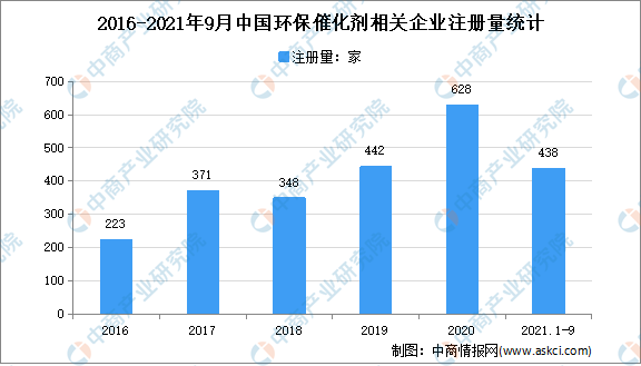 杏彩体育官网登录入口金属粉尘除尘设备催化燃烧国内催化剂厂家排名燃料电池催化剂第一