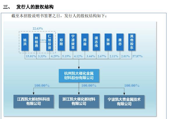 杏彩体育官网登录入口催化燃烧催化剂厂家有哪些融e邦：杭州凯大催化金属材料股份有限