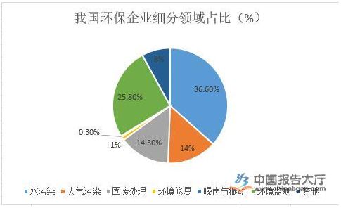 杏彩体育官网注册环保设备交易平台环保设备环保公司的市场分析环保行业市场分析