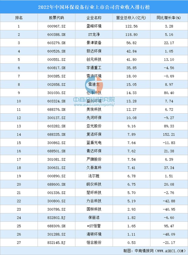 杏彩体育官网apppp环保设备环保设备环保设备企业排名2022年中国环保设备行业