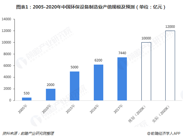 杏彩体育官网注册催化燃烧原理环保设备环保设备市场有哪些2018年环保设备行业市场