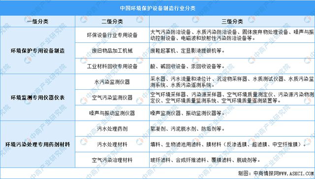 杏彩体育官网注册环保设备我国环保设备的现状2023年中国环保设备行业市场前景及投