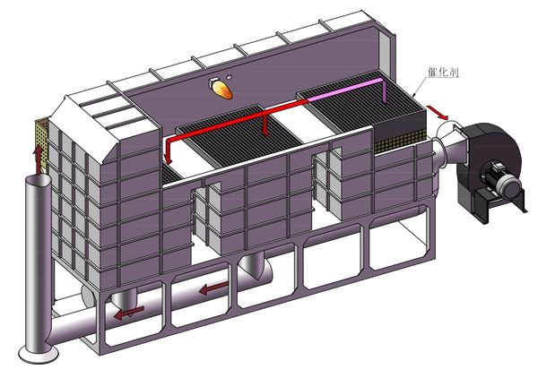 杏彩体育官网注册催化剂成型催化燃烧催化燃烧设备参数如何选择合适的蓄热式催化燃烧R