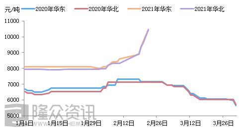 杏彩体育官网app环保设备有什么产品催化燃烧催化剂对照表一览好久不见万元以上的苯