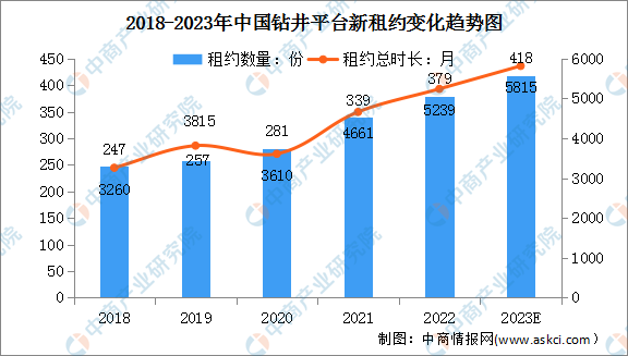 杏彩体育官网登录入口催化燃烧催化燃烧设备解析图2023年中国海洋工程装备产业链上