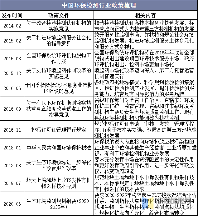 杏彩体育官网注册环保设备环保第三方检测中国环保检测市场全景评估及投资规划建议报告