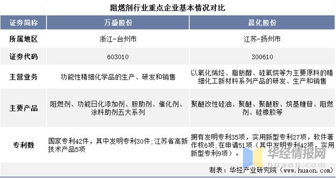 杏彩体育官网环保标准对照表催化燃烧中国十大阻燃剂厂家2021年中国阻燃剂行业重点