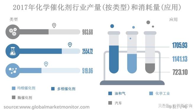 杏彩平台官网催化燃烧催化剂又叫什么全球化学催化剂行业市场规模分析和预测按类型、应