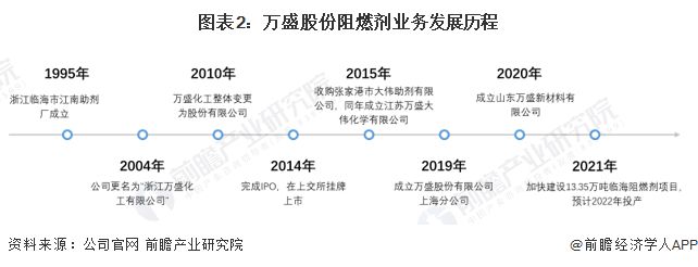 杏彩平台官网环保设备配件有哪些催化燃烧中国十大阻燃剂厂家【前瞻分析】2023-2