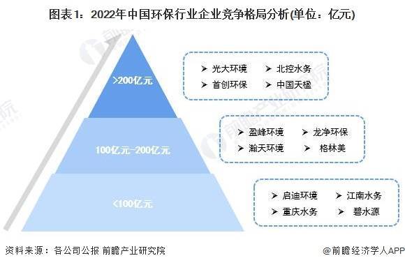 杏彩体育官网注册环保设备环保公司的市场分析【行业深度】洞察2023：中国环保行业