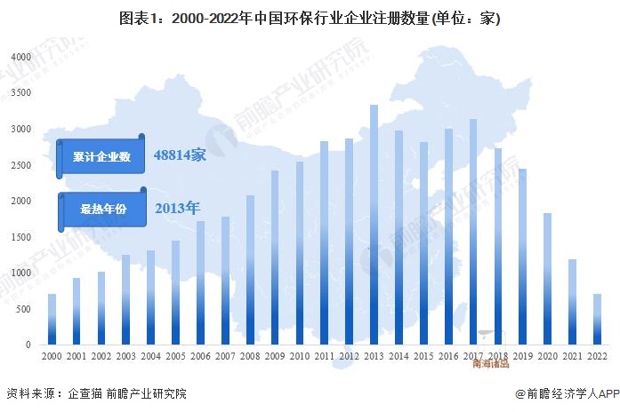 杏彩平台官网环保设备环保公司的市场分析收藏！2023年中国环保行业企业市场现状及